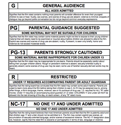 G, PG, PG-13, R, and NC-17 guidelines